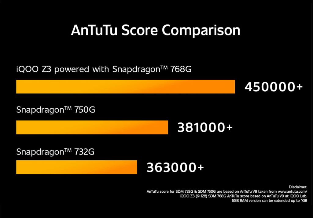 iQOO Z3 5G to launch in India on 8th June 1 benchmark scores iqoo z3